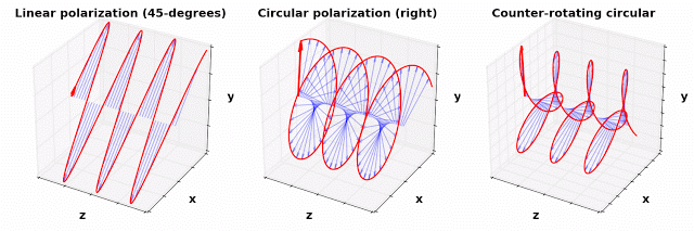 Two-color circularly polarized laser fields: A platform for observing ...