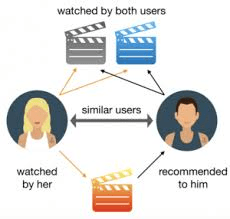 recommender_system_netflix